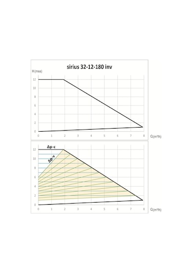 Smart Sirius 32/12-180 Sir. Pompası 180 Watt - 1¼''