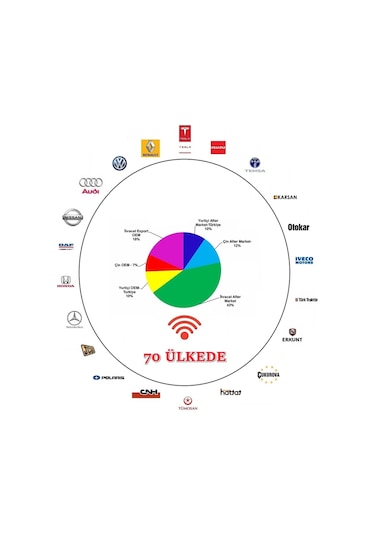 Seger Honda Otomobil Didit Korna Seti 55bo