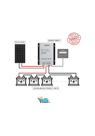 Havanesis Boost Mppt-2472 24v 72v Boost Mppt Şarj Kontrol Cihazı