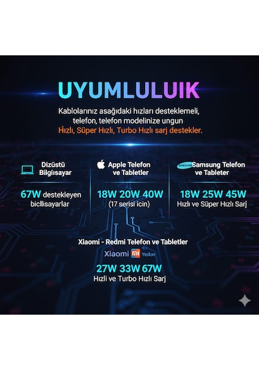 Priz + 45w Süper Hızlı - 67w Turbo Hızlı Priz Çoklayıcı Uzatma Kablosu 1.5 Metre 1,5 m