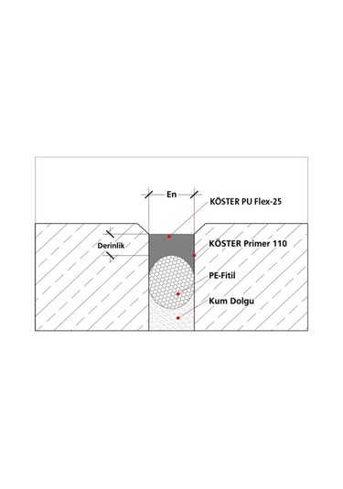 Köster Pu Flex 25 Poliüretan Mastik Gri 600 Ml Sosis Gri