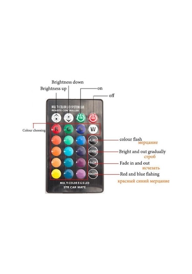 Araç Çakar Lamba Rgb 16 Ledli Ampul Kumandalı Çakarlı Park Ampülü