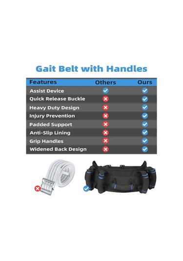 Yifomall Yaşlılar İçin Rehabilitasyon Yardımcı Bel Kemeri, 7 Sponge Kanca İle Çok Açıdan Tutuş, Kalın Dayanıklı Dış Katman, Kayma Önleyici İçi Kıvrımlı Bağ, Hızlı Bağlanıp Çıkar, Yürüyüşe Kolay Destek