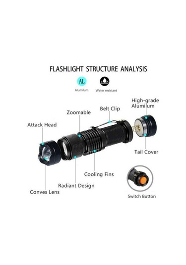 Ultra Violet Led El Feneri Blacklight Işık 395/365nm Muayene Lambası Meşale Işığı Uv Lamba Zumlanabilir 3 Modu Ultraviyole Lamba 365nm Uv Torch Siyah