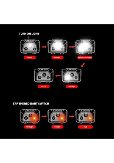 Evolite Mio 400 Lm Ip68 Kafa Lambası Çok Renkli