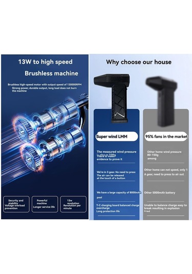 Ambition Handheld Air Blower 130000 Rpm Mini Turbo Jet Fan