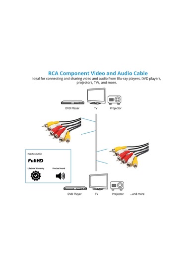 Sones Normal Kalite Ses Video Stereo Rca Av Kablosu, Uzunluk: 3m