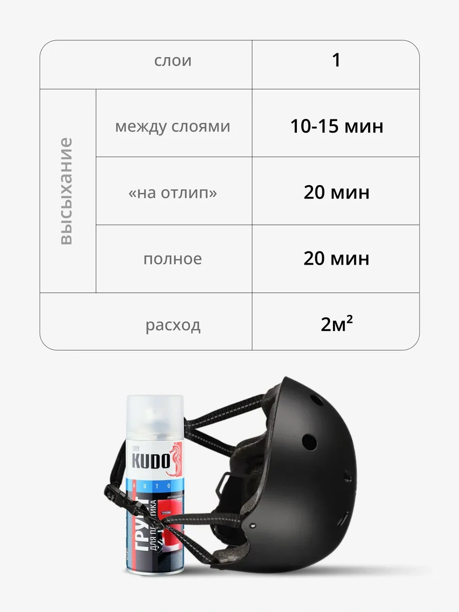 Kudo Plastikler İçin Astar. Yapışma Aktivatörü Astar. Paint Your Name On Everything. Boyayım, Her Şeye Adımı Senin