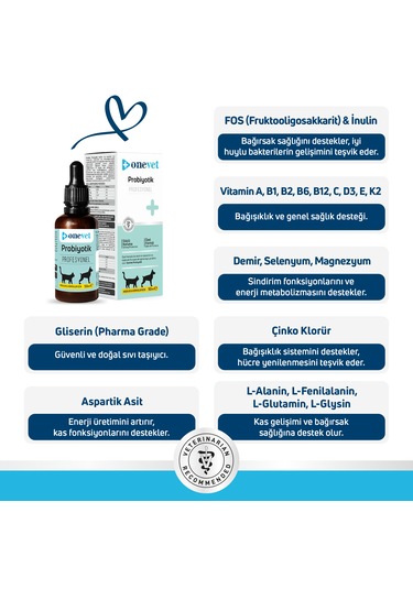 Onevet Kedi Ve Köpekler İçin Prebiotik Sıvı Damla 50 Ml