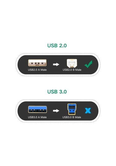Ebitda 10 Metre Ugreen Usb Yazıcı Kablosu Genişletici, Usb 2.0 Aktif Kablo