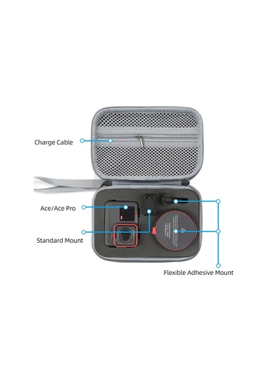 Butu Insta360 Ace / Ace Pro İçin Taşınabilir Aksiyon Kamerası Kılıf - Gri