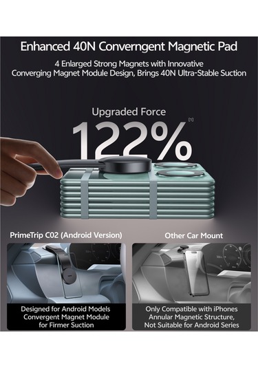 Samdoo Android Cihazlar İçin 360 Dönebilen Manyetik Araç Tutucu - 40n Güçlü Manyetik, Çok Yüzey Uyumlu, Siyah