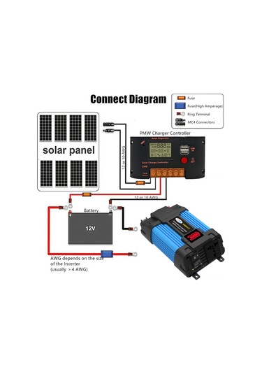 Xindoker 12v'den 220v'ye Dönüştürücü, 300w Led Göstergeli Araç Invertörü, Çift Usb, Motorlu Cihazlar İçin Uyumlu