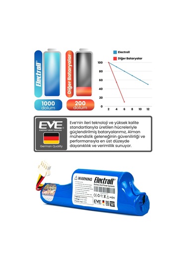 Beko Rs 2121 Uyumlu Batarya Maksimum Kapasite 3500mah Pil