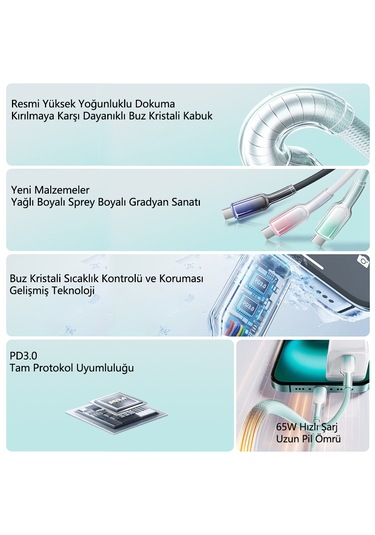 Buz Kristal Dokuma 65w Hızlı Şarj Kablosu 1m Apple İphone 16 & Üstü Type-c To Type-c Pd3.0 Uyumlu Isı Kontrollü 1m Type-c - Type-c For İphone 16