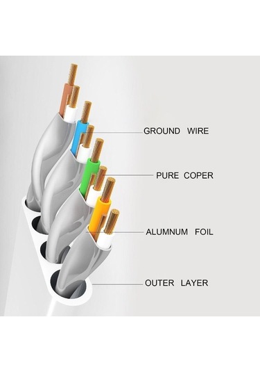 Ancheyn Cat7 Ethernet Rj45 Modem İnternet Kablosu 10gbps 600mhz Flat Kablo 1 Metre 4256