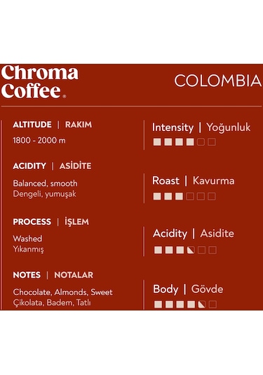 Chroma Coffee Classic Series Nespresso Uyumlu Kapsül 3 x 10'lu