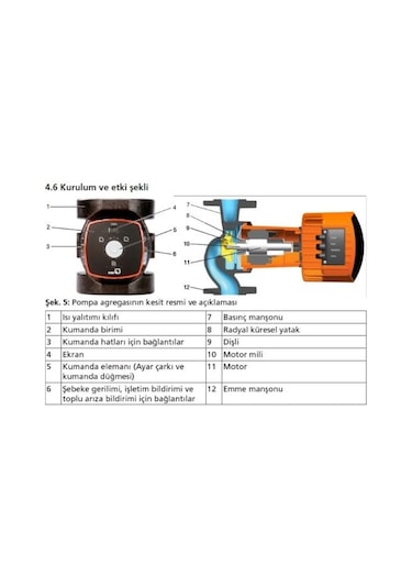 Ksb Calio 50-150 Sirkülasyon Pompası - Dn50 Flanş Bağlantılı