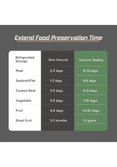 Wondernest Yapıştırma Vakum Sızdırmazlık Makinesi, Jl İle 30cm Ck