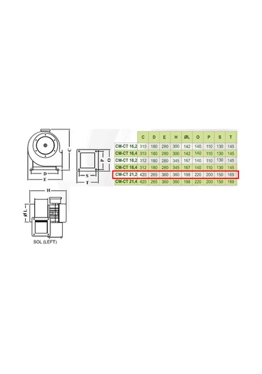 Dündar CT 21.2 1000 W 2500 m3/h 2700 DD 380/400 V Trifaze Salyangoz Radyal Fan