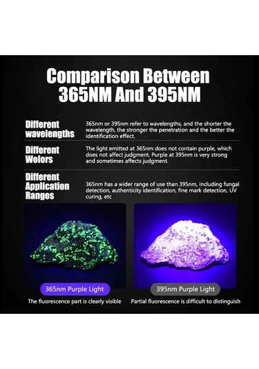 Mso Profesyonel 20watt Uv 365nm Değerli Taş Type-c Led Fener Siyah