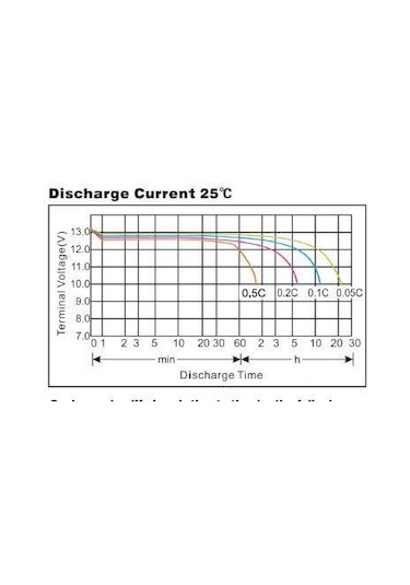Megacell 12 Volt 150 Amper Lifepo4 Abs Kasa Akü