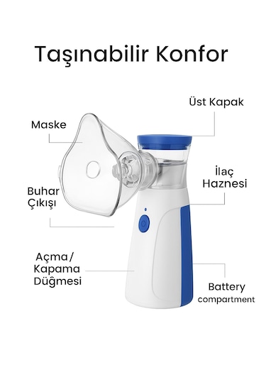 Life Net Medikal JSL-W302 Taşınabilir Mesh Nebülizatör