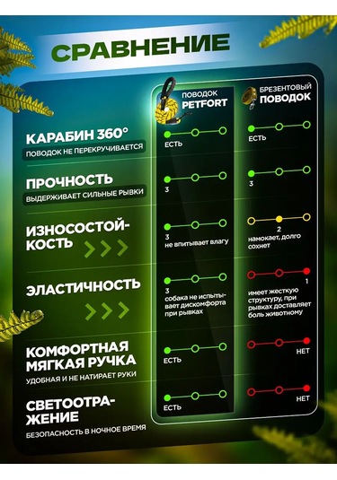 Petfort Köpekler İçin Işık Yansıtıcılı Naylon Tasma 1,5 Metre 170584543 Gri