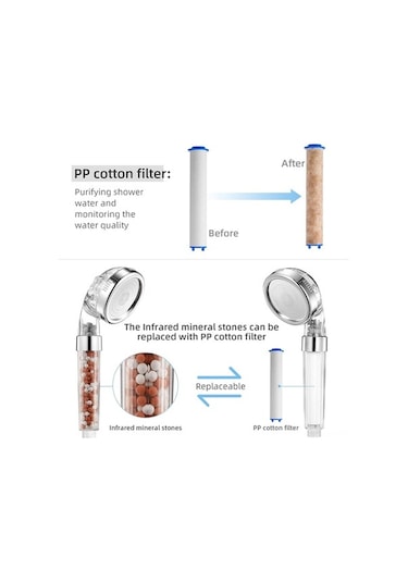 Novahub İyon Filtreli 3 Modlu Su Tasarruflu Duş Başlığı - Abs Malzemeli Diğer