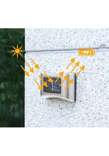 5W Vesta Led Solar dekoratif Aplik Günışığı YL84-6001-S Siyah