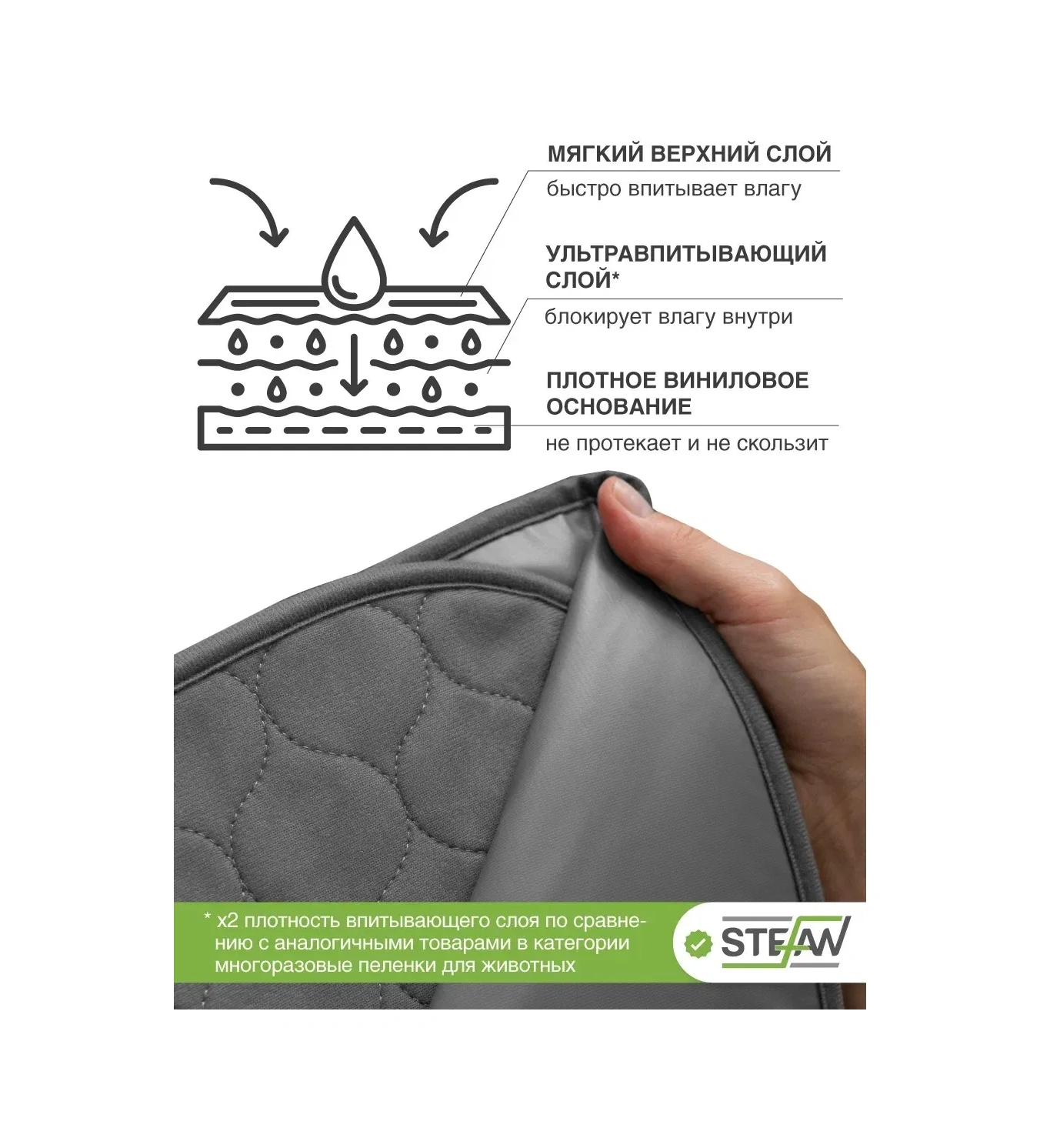 Stefan Yeniden Kullanılabilir Su Geçirmez Emici 60x90 Cm'lik Kundak 320225702