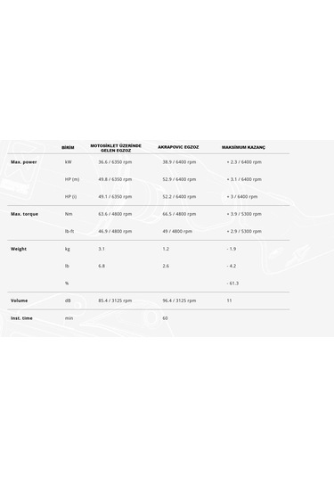 Akrapovıc E-h7r5 Honda X-adv 750 17-25 Ss Headers