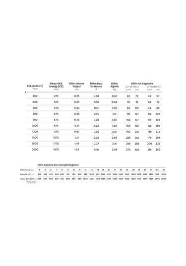 1800x315mm Lilac Dikey Antrasit Alüminyum Radyatör