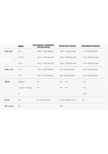 Akrapovıce-b10e8bmws1000r/m1000r 21-25 -s1000rr/m1000rr 19-25 Tıtanıum Headers