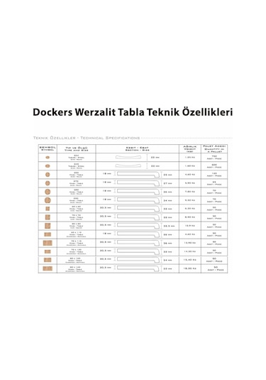 Bey Mobilya 532010110 Buket Werzalit Yuvarlak Esb Mutfak Masası Q70