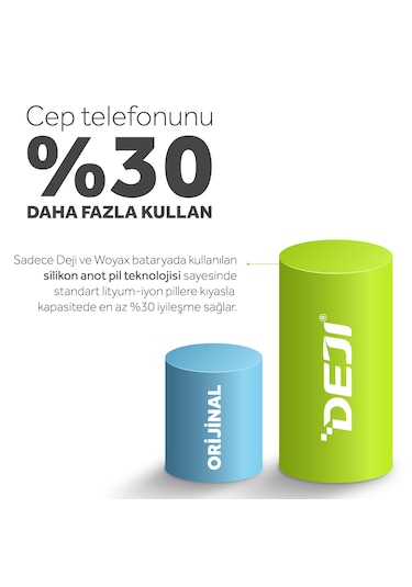 İphone Uyumlu 15 Pro Max Mucize Batarya Deji 4770mah - Yüksek Kapasite