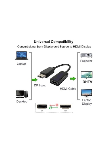Wozlo 4K Displayport to Hdmi Display Port HDMI Çevirici Dönüştürücü Kablo