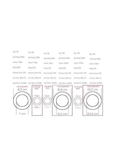 Slım Led Panel Slim Led Spot Sıva Altı Slim Panel 3-6-9-12-15-18W