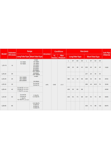 LZS - Debimetre - Debi ölçer 100 - 1000 L/saat