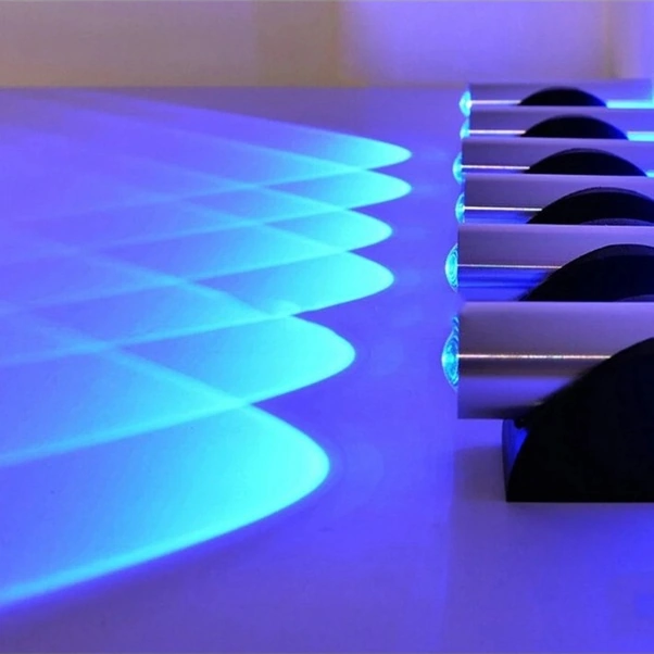 Fortunelane Çift Başlı Led Duvar Lambası - Modern Mavi Aydınlatma Mavi