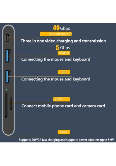 Cbtx 6'sı 1 Arada Çoklu Bağlantı Noktası Adaptörü Usb-c Hub'dan Usb 3.0'a + 40gbps Thunderbolt + 2xkart Okuyucu USB Aks. 51432992