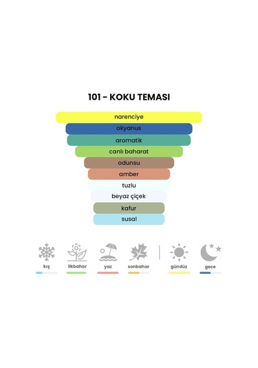 BEX 101 Erkek Parfüm EDP 50 ML