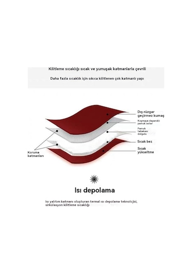 Erkekler İçin Kışlık Sıcak Pamuklu Dolgulu Ceket Yeşil