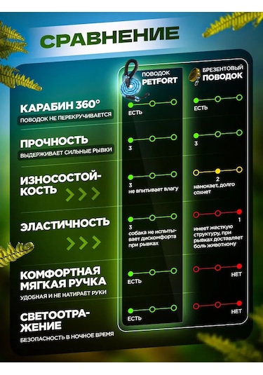 Petfort 3 Metre Yansıtıcı Naylon Köpek Tasması 170584552 Açık Mavi