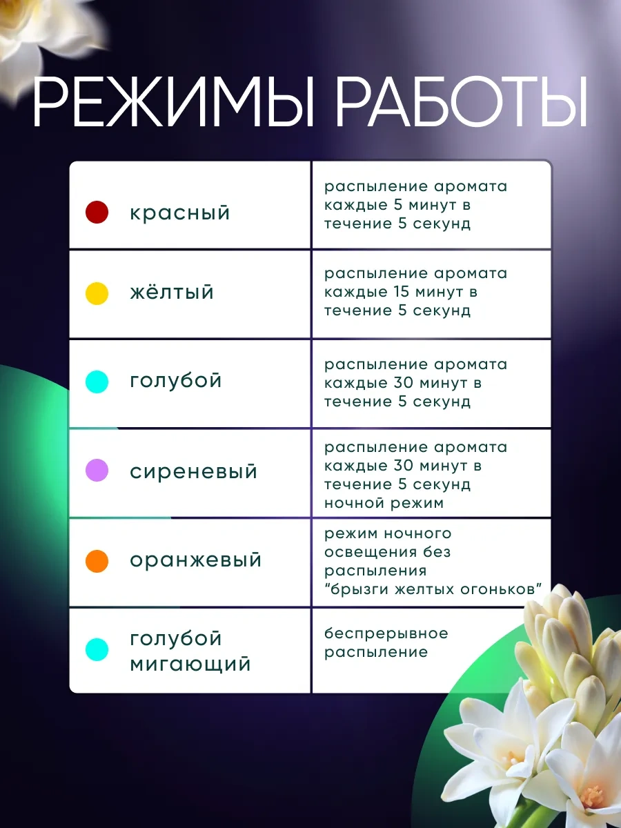 Sısh Ev İçin Otomatik Hava Koklantı, Koku Dağıtıcı 133574461