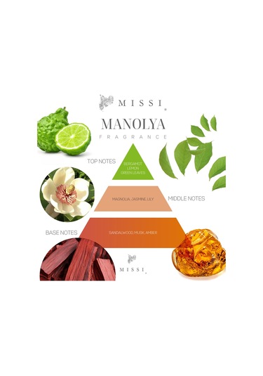 Missi 250 CC Manolya Oda Kokusu Yedek Esansı