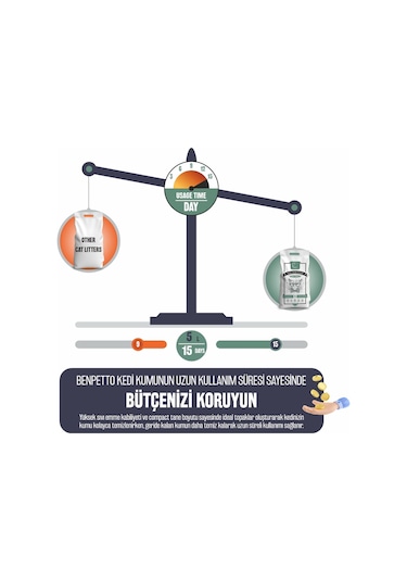 Sophresh As250 Aktif Karbonlu Granüllü Kedi Kumu Cat Litte 5 L