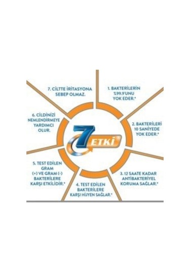 Activex Sensitive Antibakteriyel Hassas Sıvı Sabun 650 ML