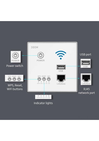 Yaleker 300mbps Hızlı Duvar Tipi Wifi Router, Wps Şifreleme, Akıllı Ev Ve Otel Kullanımı İçin, Çeşitli Renk Seçenekleri