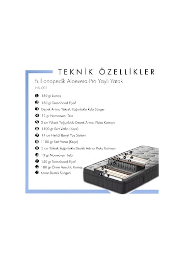 HB Bedding Aloevera Full Ortopedik Pro Yaylı Yatak Ideal Uyku & Orta Sertl